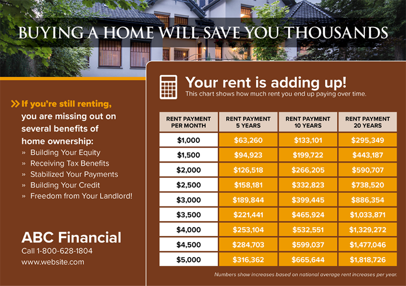 finance postcard example