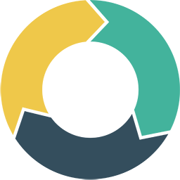 Automatic ActiveDEMAND integration for sending direct mail