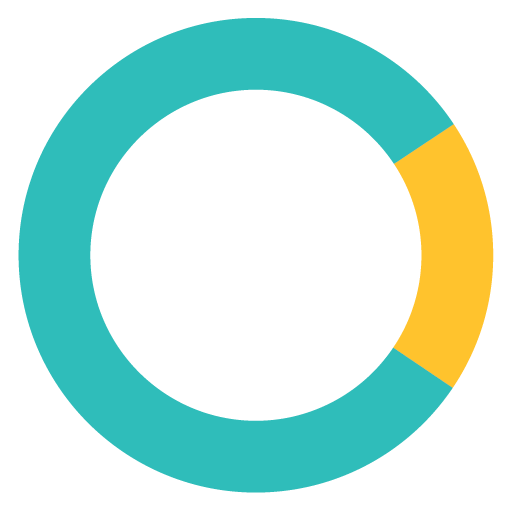 Automatic CoPilot AI integration for sending direct mail