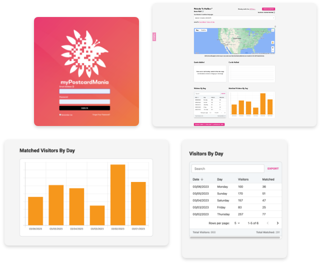 direct mail retargeting tracking example